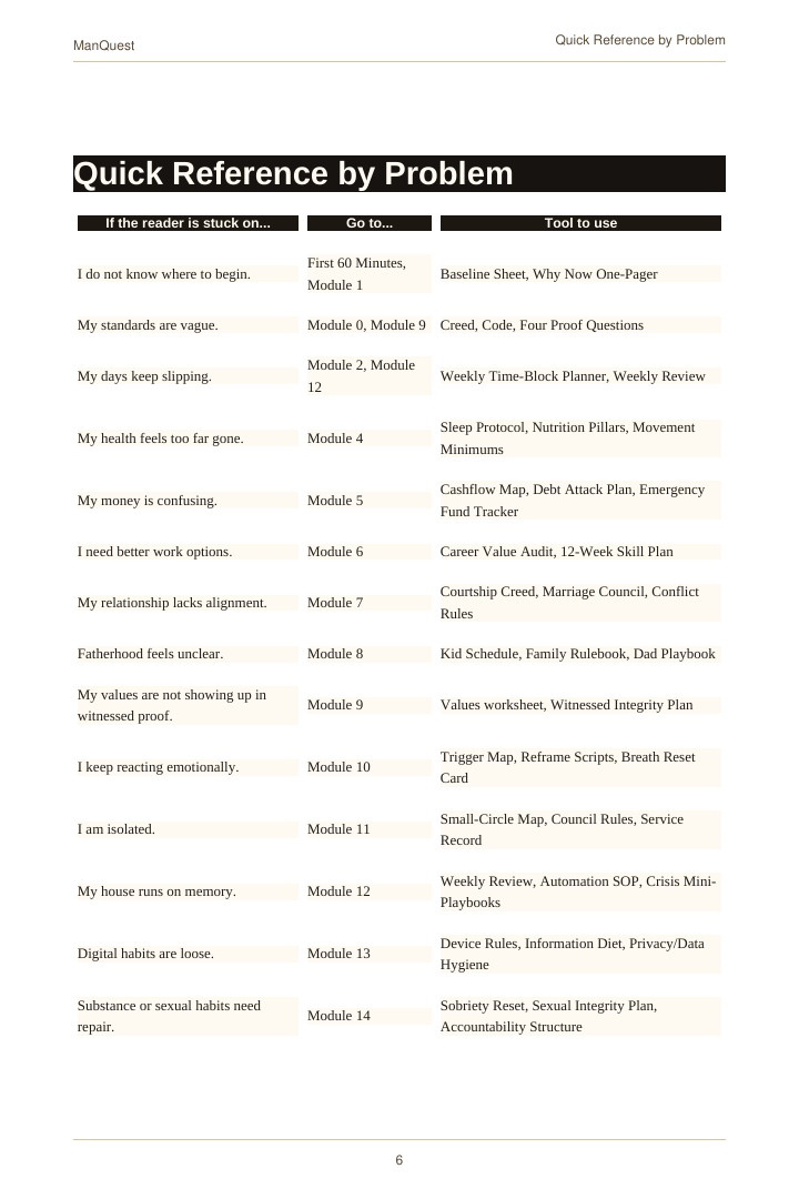 Sample quick-reference page from ManQuest